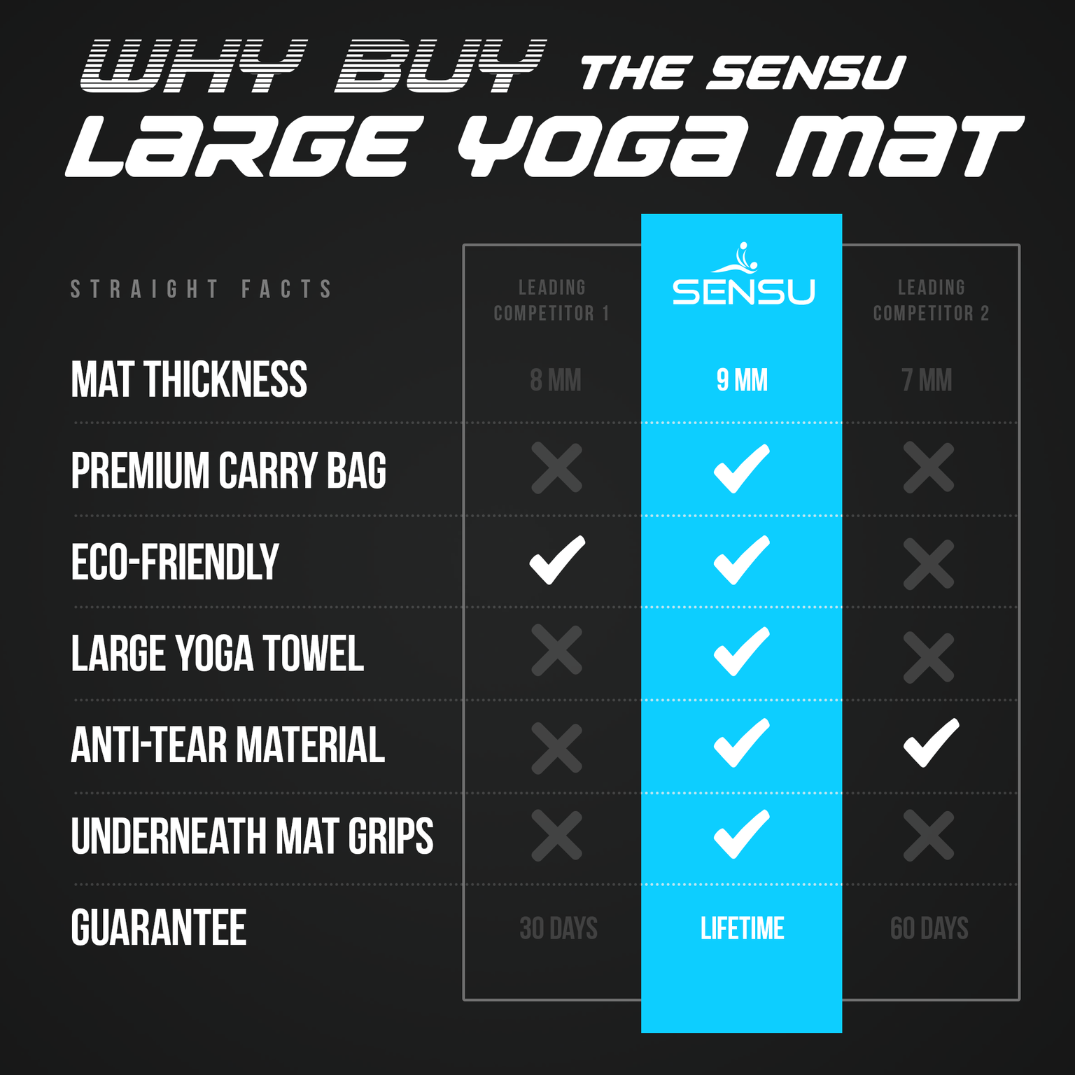 Premium Large Yoga Mat 9'x6'x9mm, Extra Wide and Thick Exercise