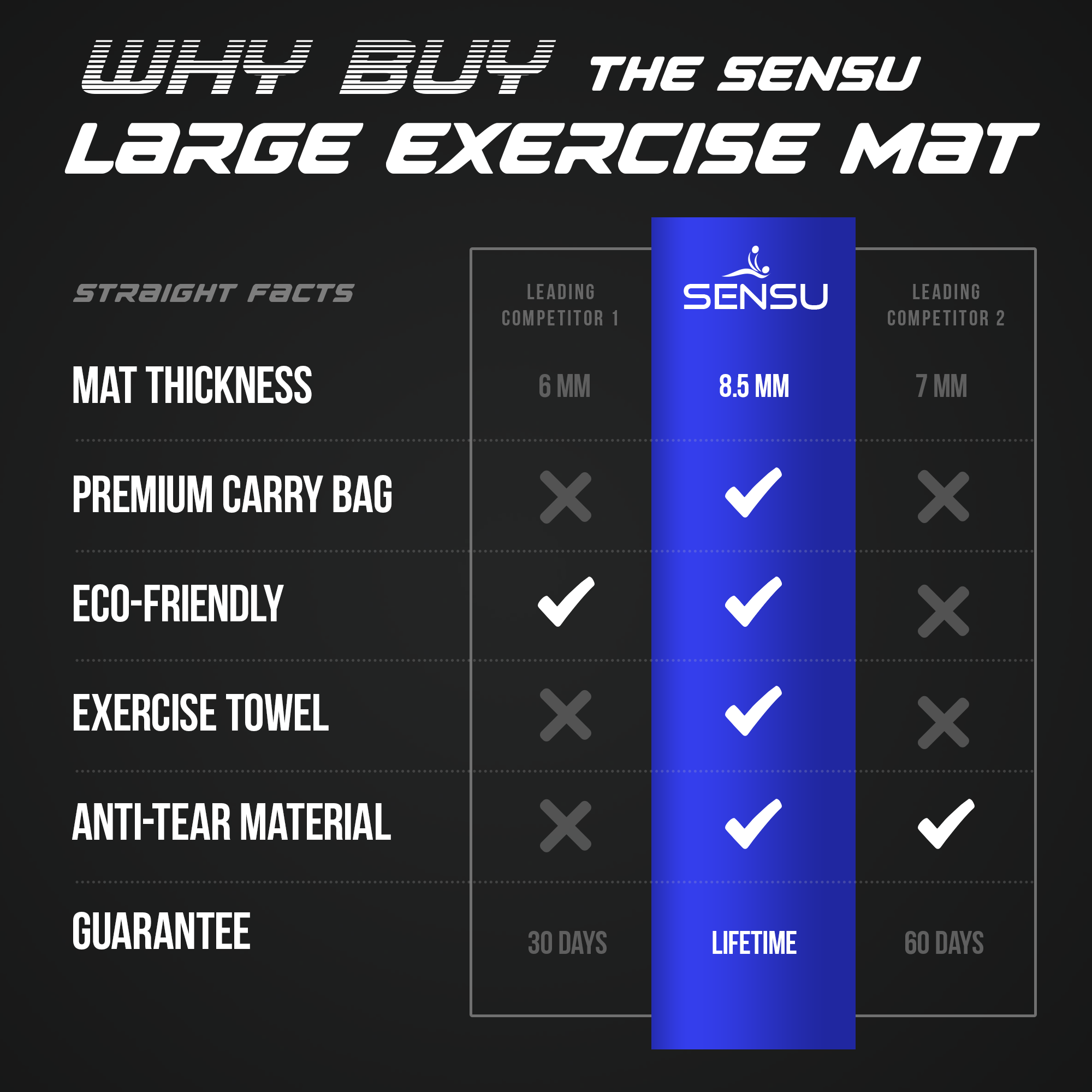 Sensu Large Yoga Mat - 6’ x 4’ x 9mm Extra Thick Exercise Mat for Yoga,  Pilates, Stretching, Cardio Home Gym Floor, Non- Slip Anti Tear  Eco-Friendly